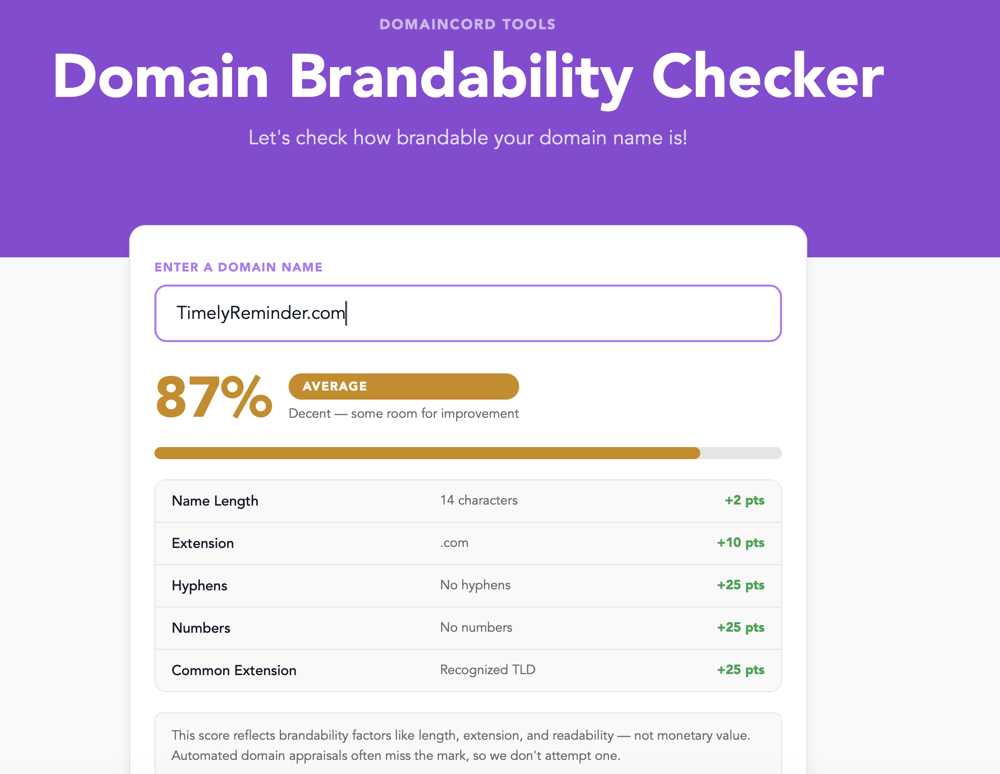 Domaincord Brandability Checker result for TimelyReminder.com